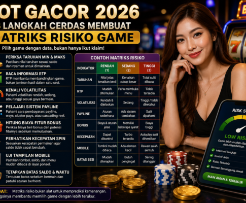 Slot Gacor 2026: Panduan Membuat Matriks Risiko Game